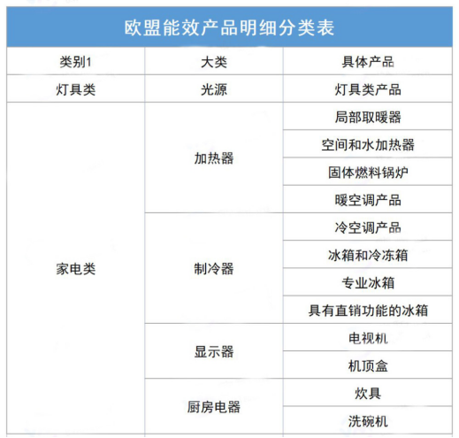 能效测试范围