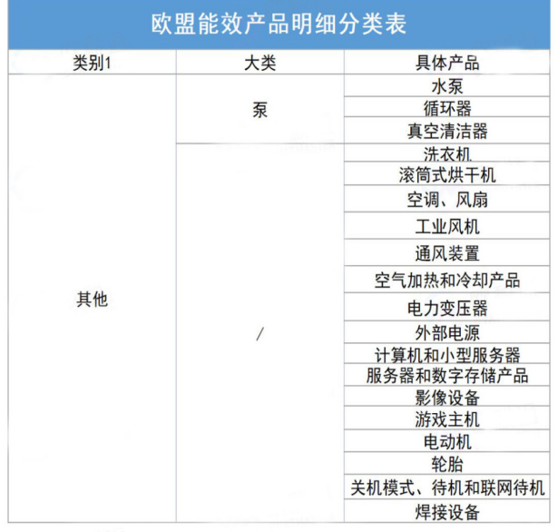 能效测试范围