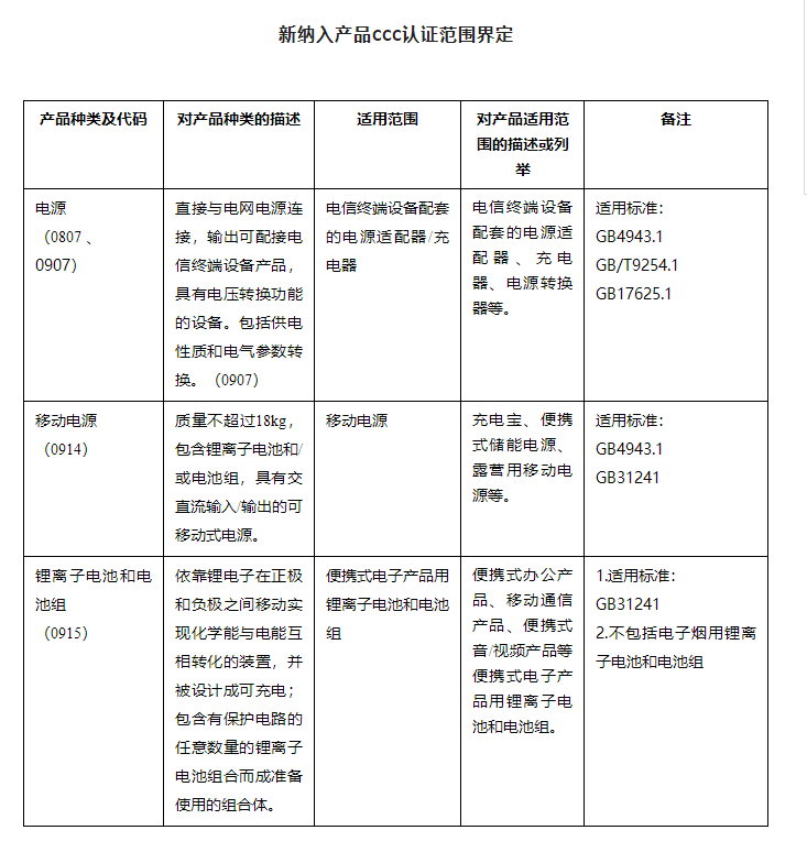 电池3c认证