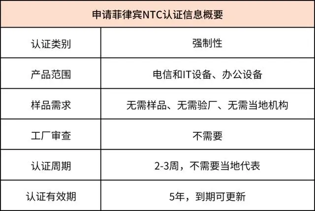 菲律宾NTC 认证